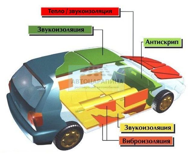 Шумоизоляция задней полки хэтчбек